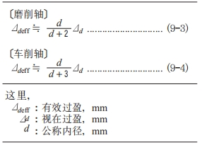 配合面粗糙度的影響