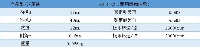 風(fēng)扇軸承