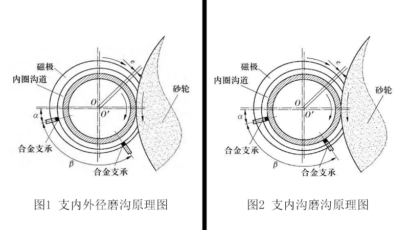 精密軸承內(nèi)圈溝道的4種磨削方法（一）