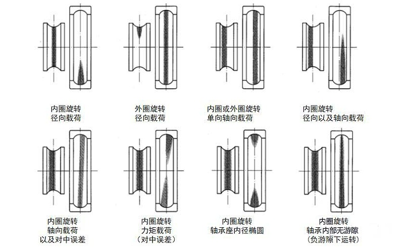 軸承