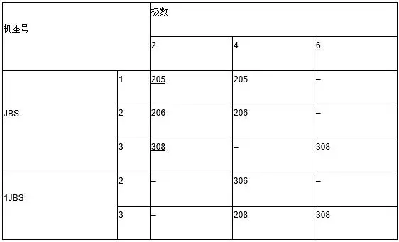 JBS和1JBS系列電動(dòng)機(jī)滾動(dòng)軸承型號(hào)