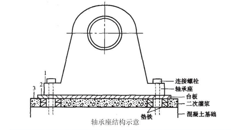 軸承座結(jié)構(gòu)示意